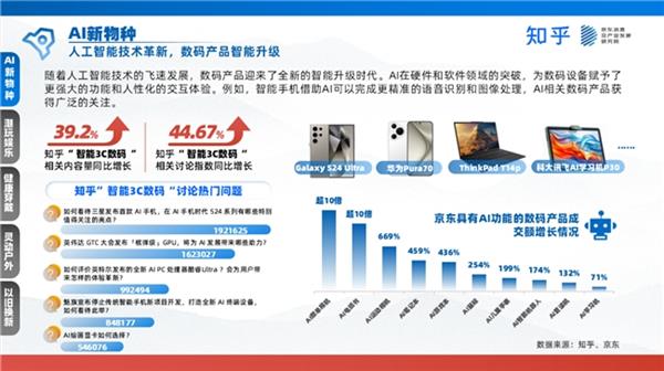 京東聯(lián)合發(fā)布家電數(shù)碼白皮書 新職人引領(lǐng)消費(fèi)浪潮，技術(shù)研發(fā)與銷售迎來(lái)新機(jī)遇