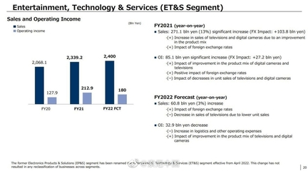 疫情伴隨發(fā)展的時(shí)代，老牌廠商如何破局？聚焦索尼2021財(cái)報(bào)中的數(shù)碼產(chǎn)品研發(fā)與銷售