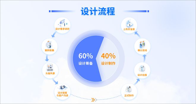 聚加數(shù)字化營銷項(xiàng)目管理方法論 以數(shù)字內(nèi)容制作服務(wù)賦能企業(yè)數(shù)字化轉(zhuǎn)型