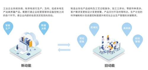 動(dòng)脈數(shù)字車間 企業(yè)制造升級駛?cè)肟燔嚨溃瑪?shù)字內(nèi)容制作服務(wù)賦能新變革