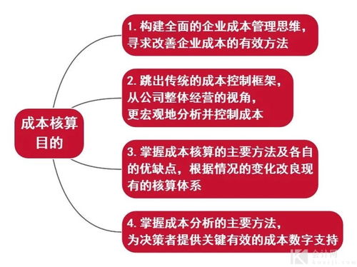 干貨 數(shù)字內(nèi)容制作服務(wù)成本核算全解析與流程思維圖