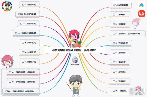 小愛同學(xué)的數(shù)字內(nèi)容制作服務(wù) 那些讓人眼前一亮的功能